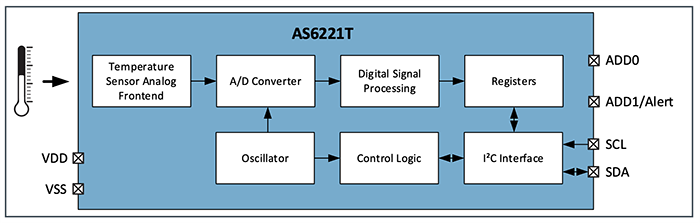 框图 - ams OSRAM AS6221和AS6221T数字式温度传感器